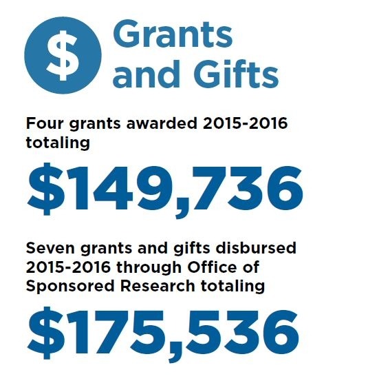 Grants and Gifts